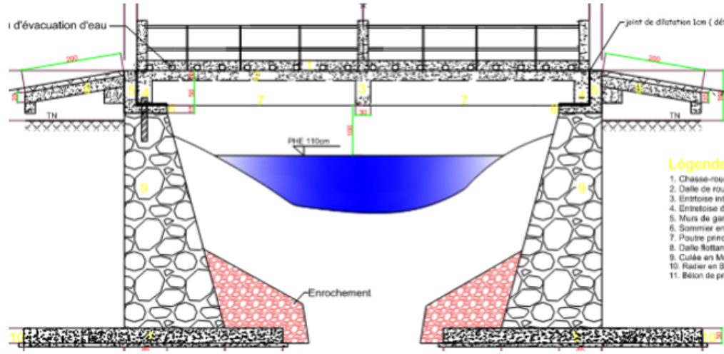 Automation Design of Reinforced Concrete Bridges