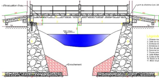 Automation Design of Reinforced Concrete Bridges