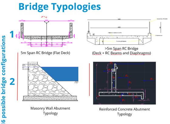 Automation Design of Reinforced Concrete Bridges, photo 2