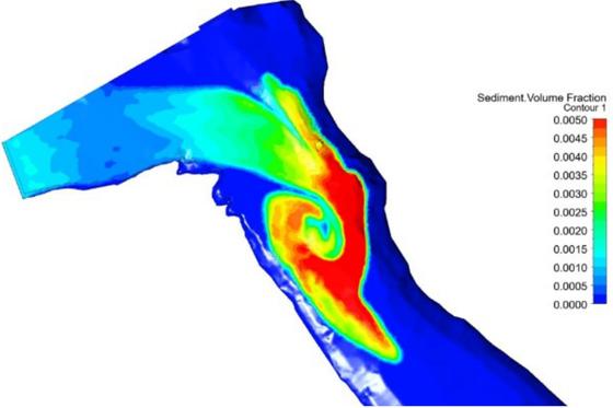 Computational Fluid Dynamics (CFD)