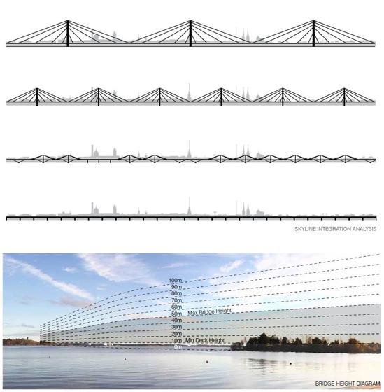 Kruunusillat Bridge Design Competition