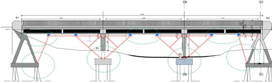 Special Traffic Load (300 t) on Govuro Bridge, photo 3