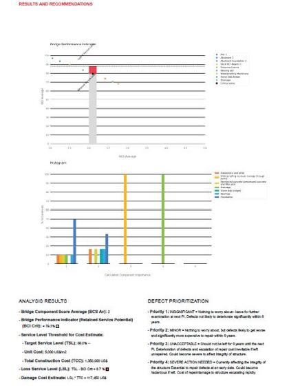 Bridge Rapid Visual Assessment (RVA) Tool, photo 5