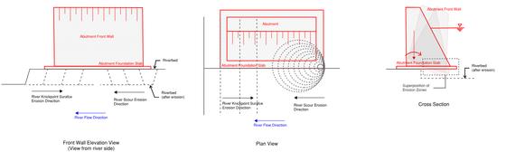 Savana Bridge Forensic Structural Engineering, photo 4